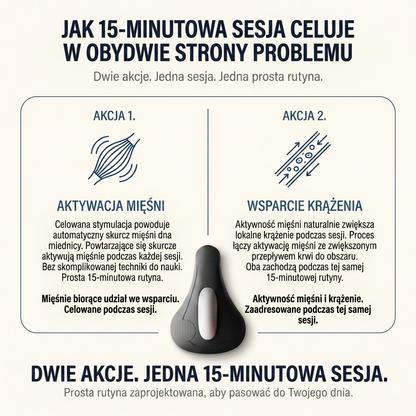 MenCore - Męskie urządzenie do wydajności i kontroli